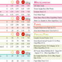 Back to School Cheat-Sheet!  Where To Get The Best Deals On School Supplies!